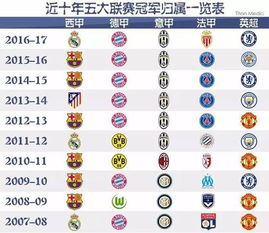 的未来并不